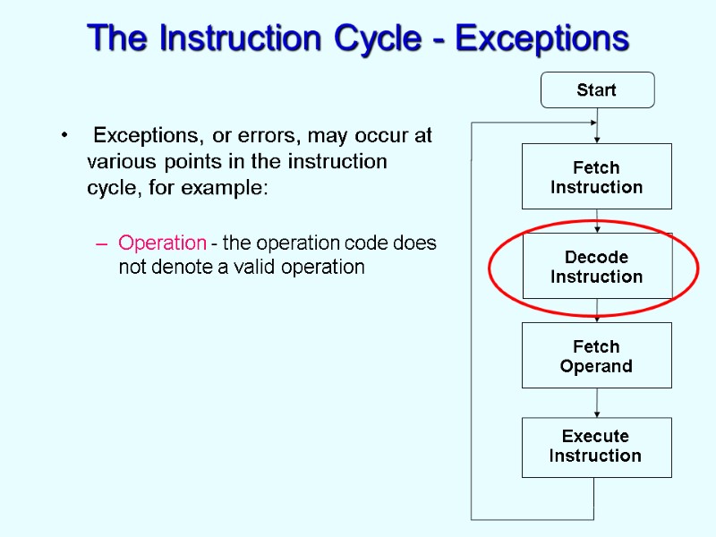 The Instruction Cycle - Exceptions  Exceptions, or errors, may occur at various points